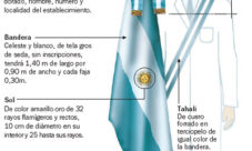Significado de cada elemento de la bandera de Argentina